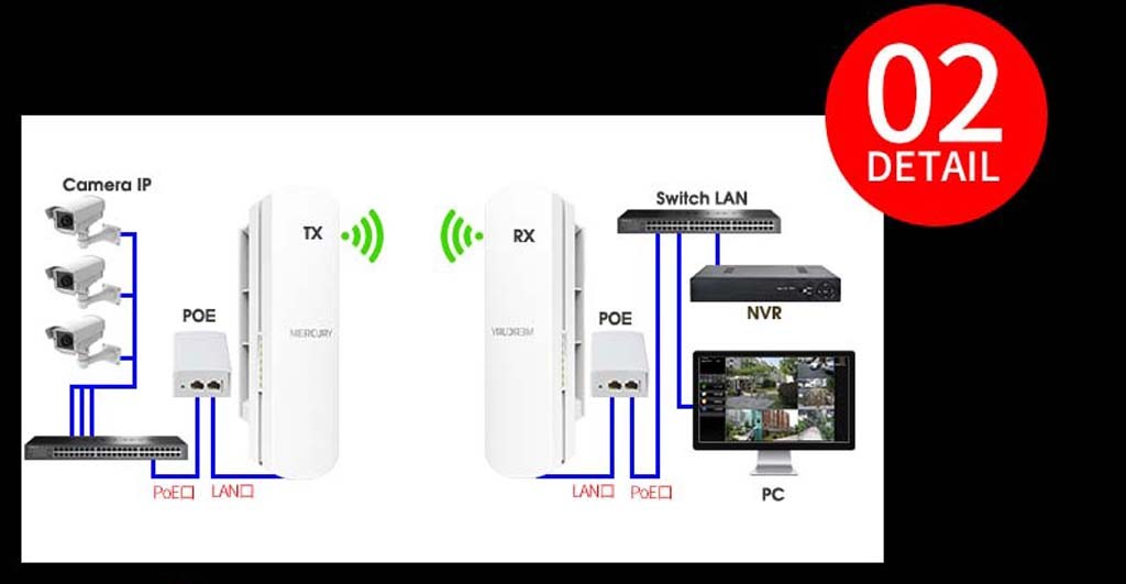 bo_thu_phat_wifi_mecury_mwb210_2