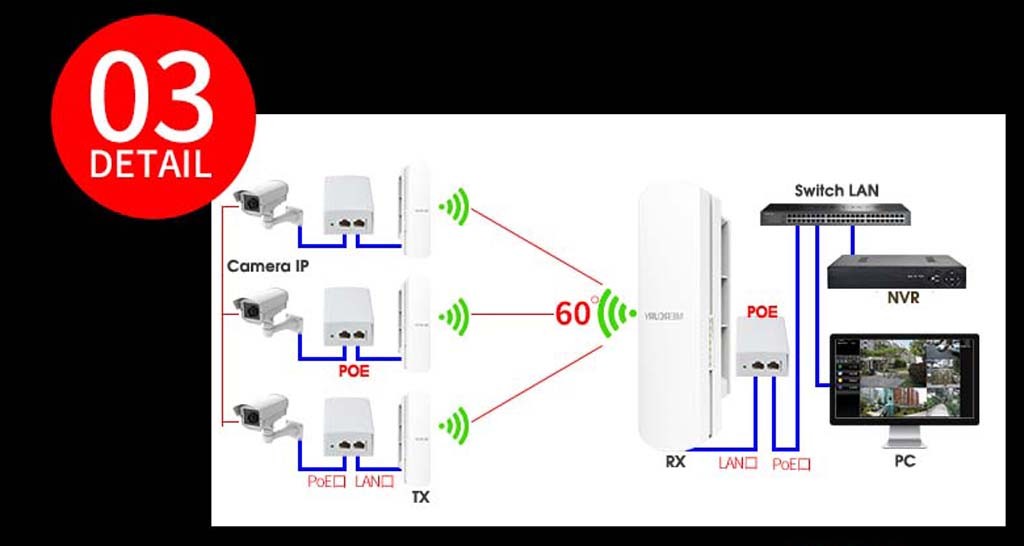 bo_thu_phat_wifi_mecury_mwb210_3