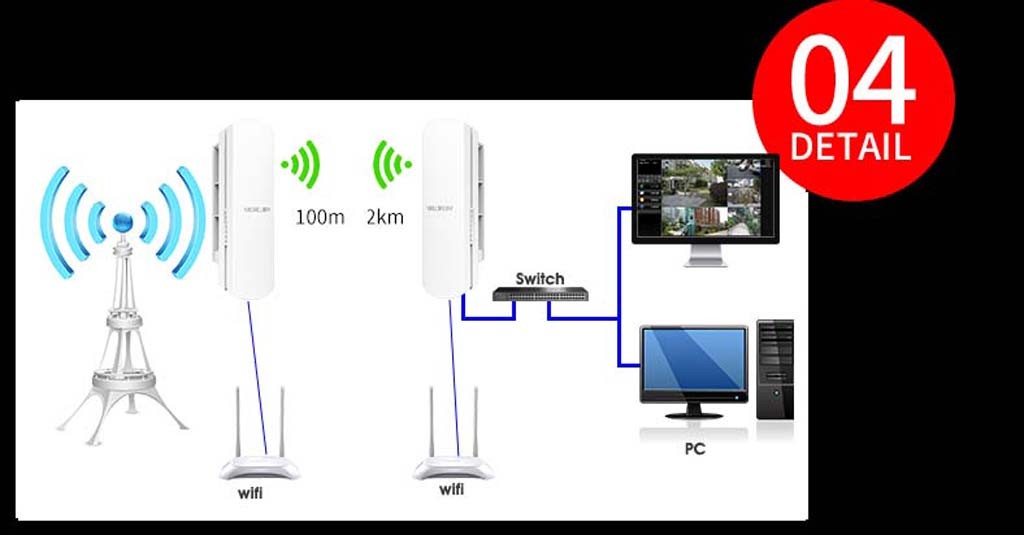 bo_thu_phat_wifi_mecury_mwb210_4