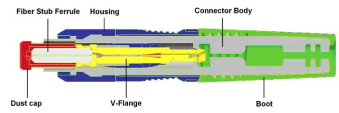 cau_tao_fast_connector
