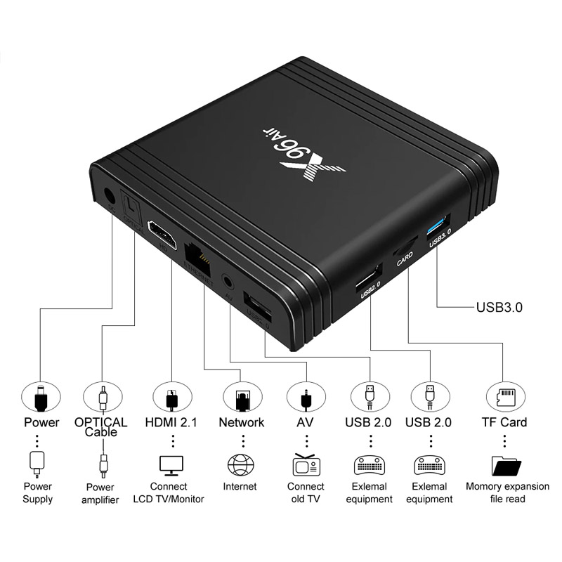 enybox_x96_air_s905x3_android_tv_box_6