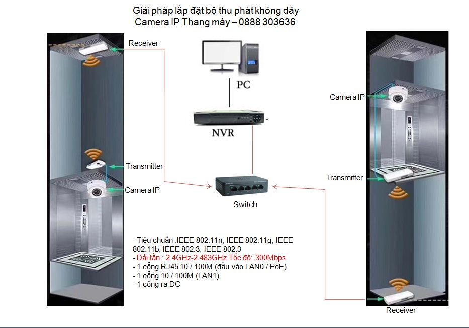 giai_phap_camera_ip_thang_may