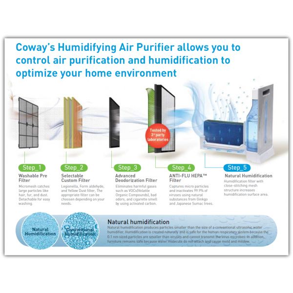Bộ lọc HEPA trên máy lọc không khí là gì? Có chức năng gì?